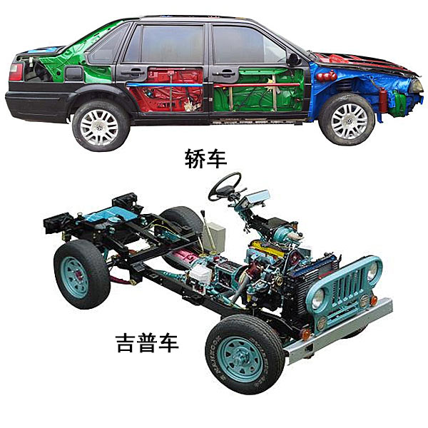 汽車全車解剖實(shí)物實(shí)訓(xùn)裝置(圖1) 汽車全車解剖實(shí)物實(shí)驗(yàn)裝置,汽車電子燃油噴射系統(tǒng)實(shí)驗(yàn)臺(tái)